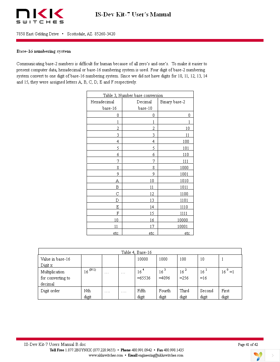 IS-INT DEV KIT-7 Page 41